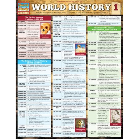 BARCHARTS World History 1 Quickstudy Easel 9781423221739